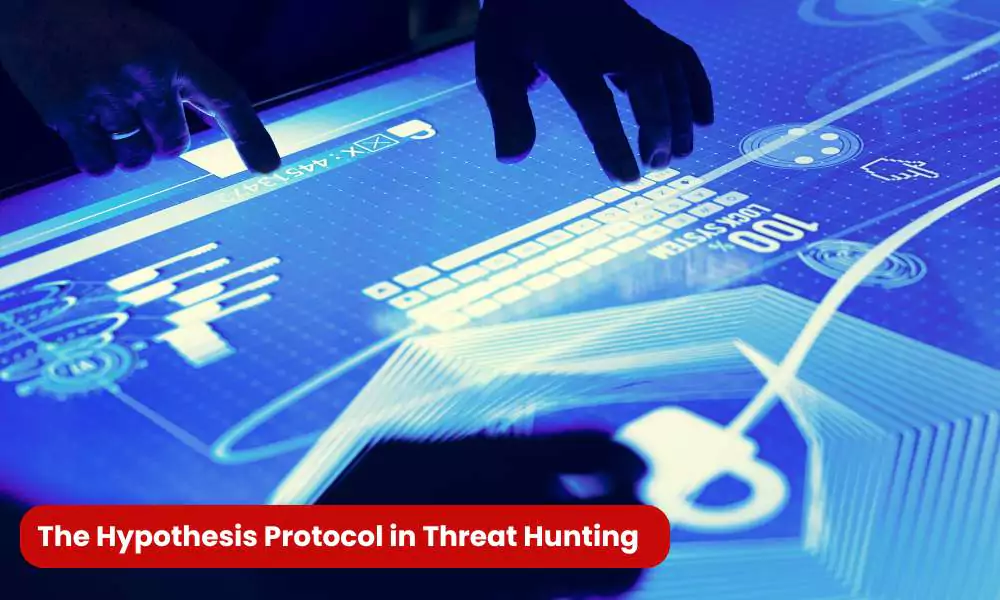 Hypothesis-driven Threat Hunting
