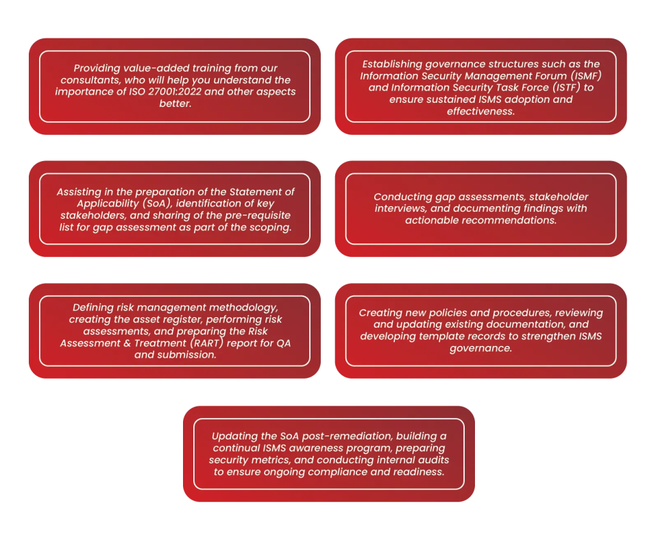 Ampcus Cyber uniqueness in ISO 27001 with TSAMA approach