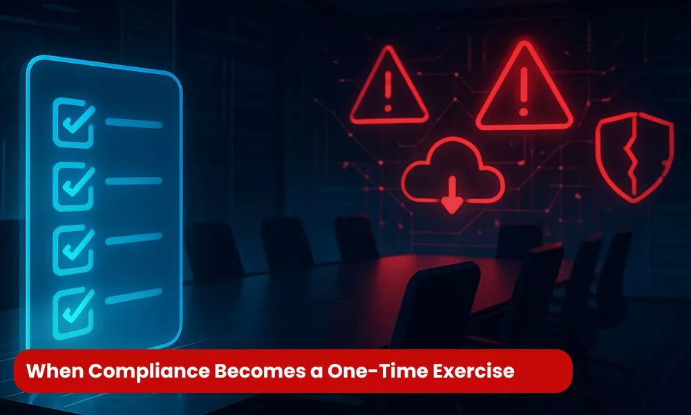 When Compliance Becomes a One-Time Exercise