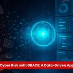 Measuring Cyber Risk with GRACE: A Quantitative, Data-Driven Approach