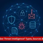 What Is Cyber Threat Intelligence (CTI)? Types, Sources & Use Cases