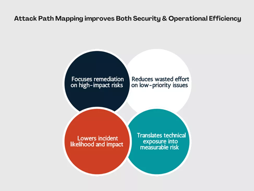 business security impact business-security-impact