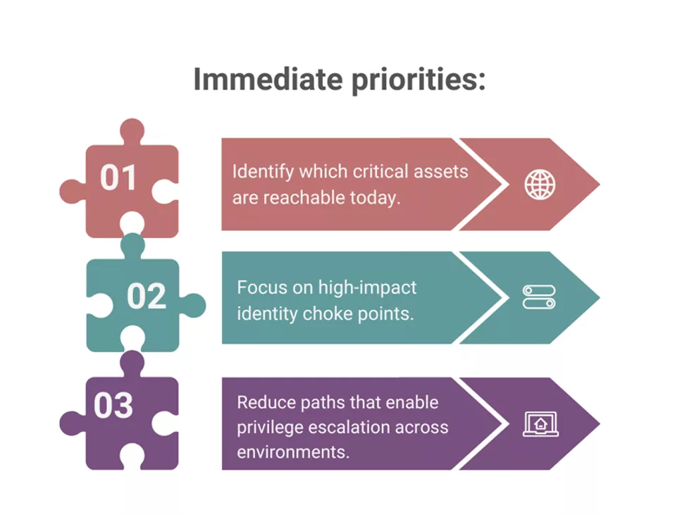 immediate priorities Immediate-priorities