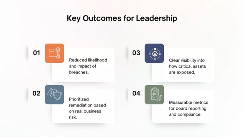 key outcome for leadership Key-outcome-for-leadership