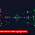 mirror an ai penetration testing tool explained What Is Mirror? An AI Penetration Testing Tool Explained
