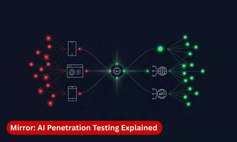 mirror an ai penetration testing tool
