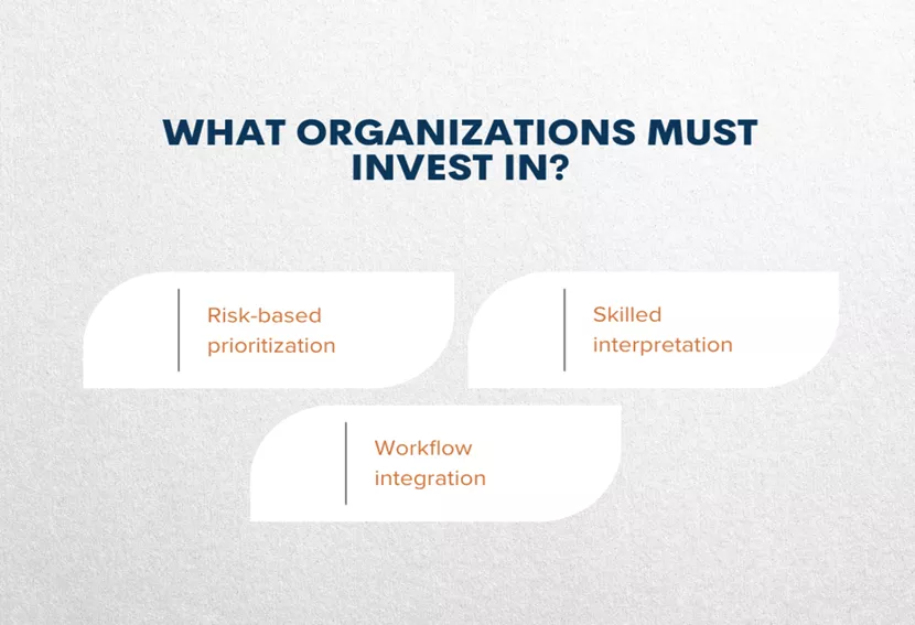 what organization must invest in what-organization-must-invest-in