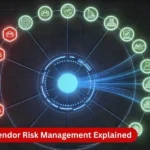 wizard continuous vendor risk management software explained 2 What Is Wizard? Continuous Vendor Risk Management Software Explained