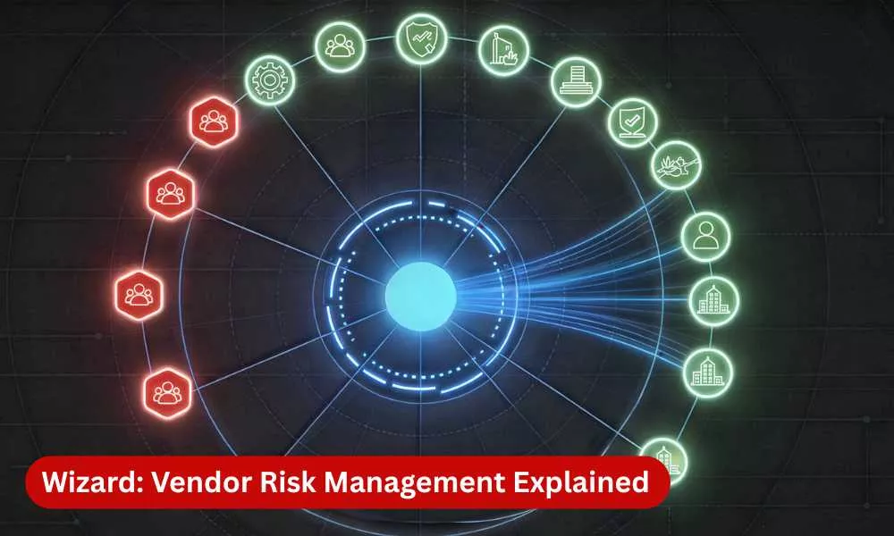 wizard continuous vendor risk management software explained 2