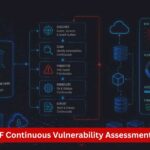 continuous vulnerability assessment under sebis cscrf continuous explained 2 Continuous Vulnerability Assessment Under SEBI's CSCRF: “Continuous” Explained