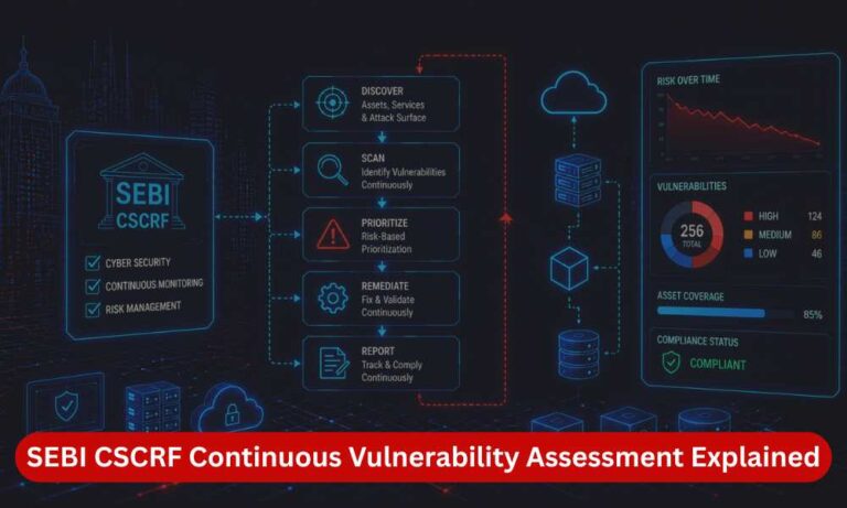 continuous vulnerability assessment under sebis cscrf continuous explained 2 Continuous Vulnerability Assessment Under SEBI's CSCRF: “Continuous” Explained