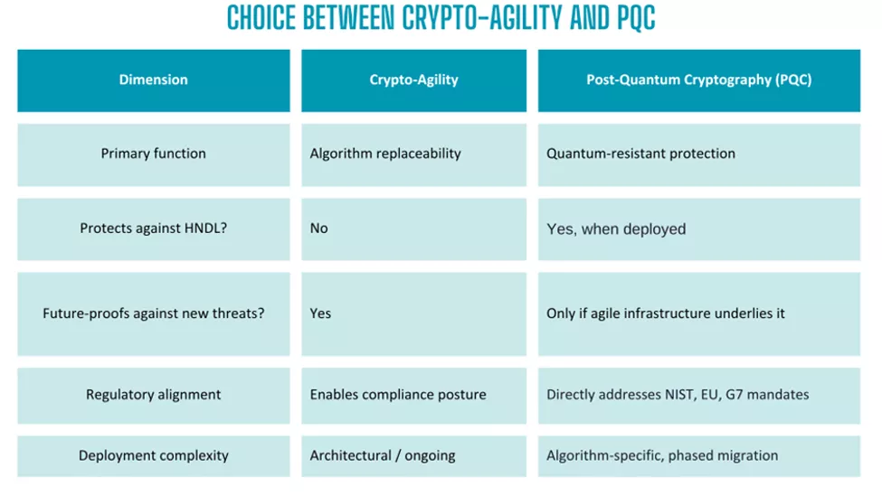 crypto agility pqc crypto -agility-pqc