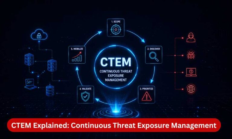 ctem a guide to continuous threat exposure management What is CTEM? A Guide to Continuous Threat Exposure Management (2026)