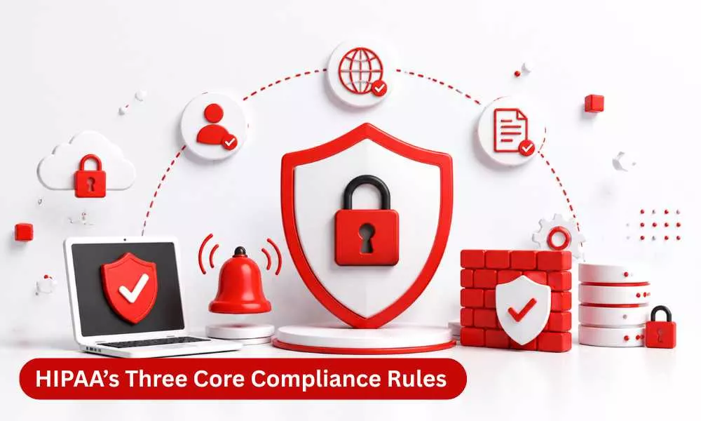 HIPAA’s Three Rules Explained: Privacy, Security, and Breach Notification