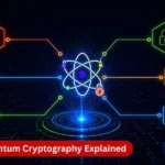 post quantum cryptography everything you need to know What Is Post-Quantum Cryptography? Everything You Need To Know
