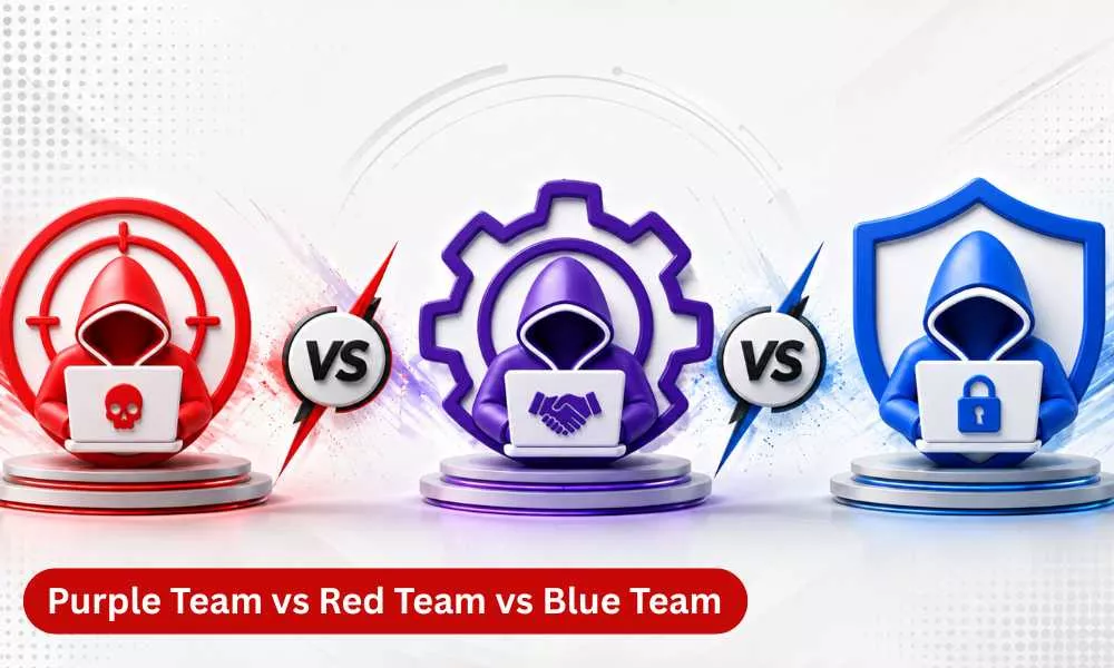 Purple Team vs Red Team vs Blue Team: Offensive, Defensive, & Collaborative Security Testing