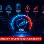 risk quantification in continuous compliance 2 What Is Risk Quantification in Continuous Compliance