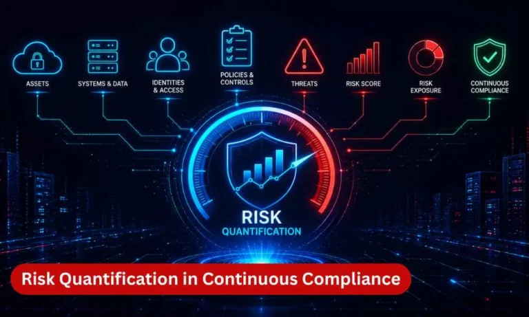 risk quantification in continuous compliance 2 What Is Risk Quantification in Continuous Compliance