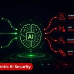 what is agentic ai security What is Agentic AI Security? Risks, Threats & How to Defend