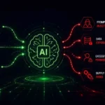 what is agentic ai security What is Agentic AI Security? Risks, Threats & How to Defend