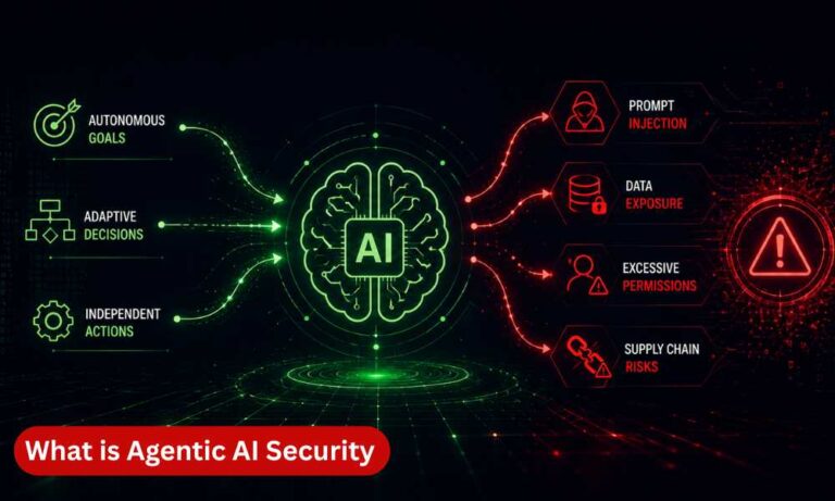 what is agentic ai security What is Agentic AI Security? Risks, Threats & How to Defend