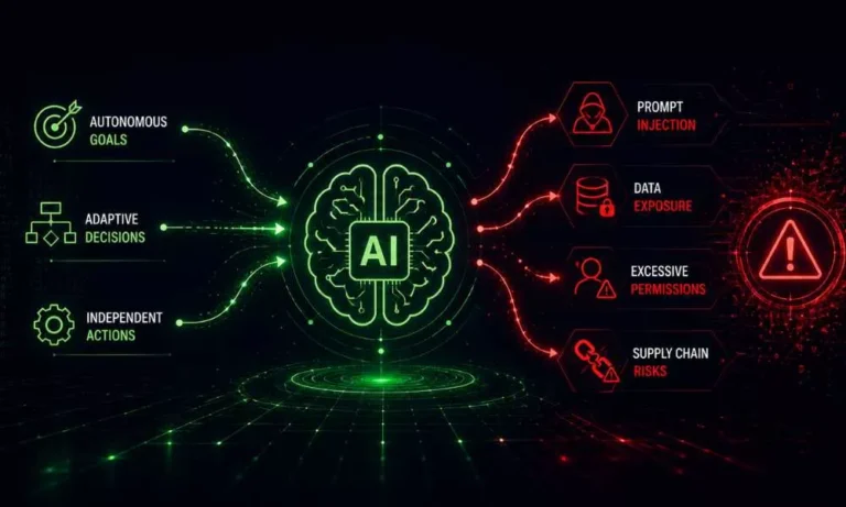 what is agentic ai security What is Agentic AI Security? Risks, Threats & How to Defend