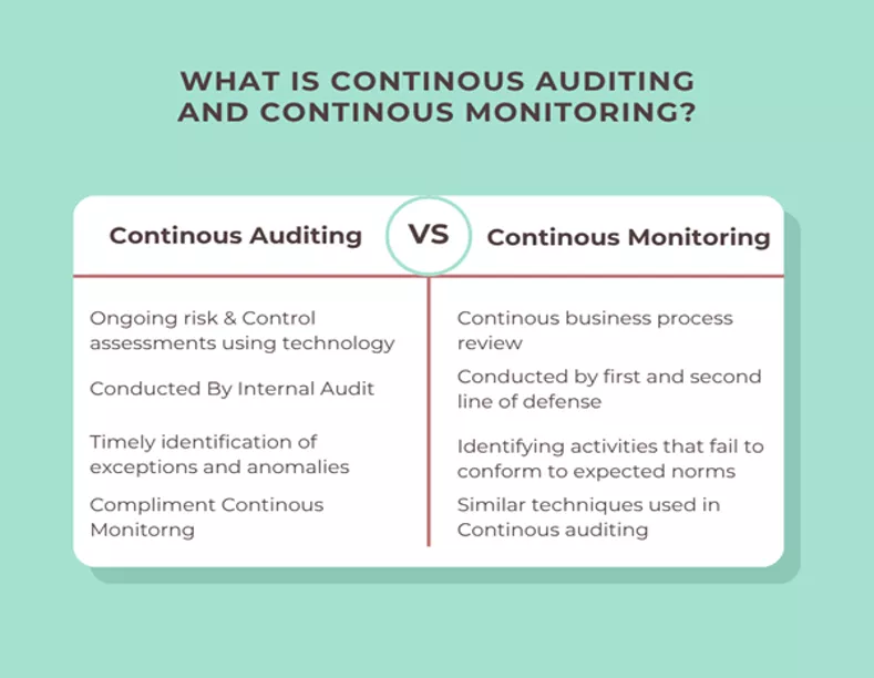 what is continous auditing continous monitoring what-is-continous-auditing-continous-monitoring
