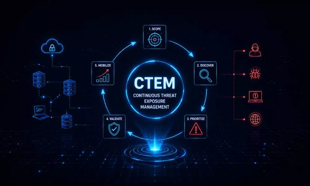 what is ctem