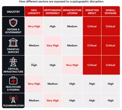 cryptographic disruption cryptographic-disruption