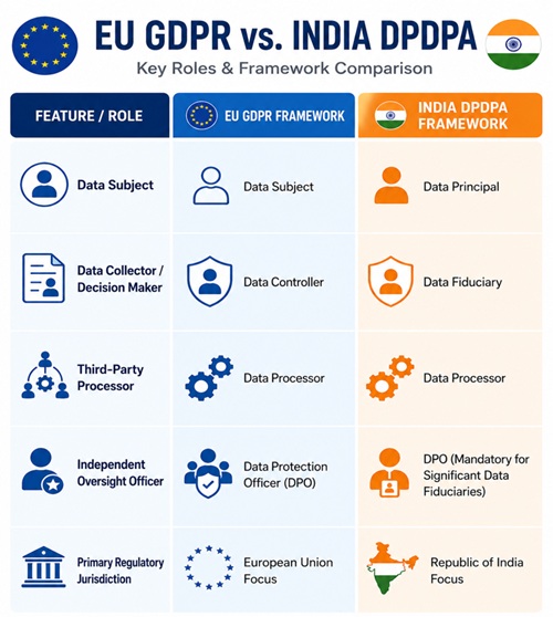 eu gdpr india dpdpa EU GDPR vs. India DPDPA