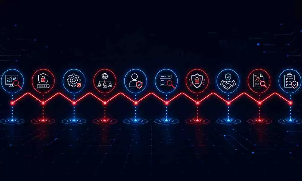 IoT Device Security Checklist for Enterprises