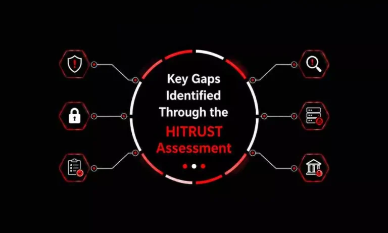 key gaps identified through the hitrust assessment key-gaps-identified-through-the-hitrust-assessment