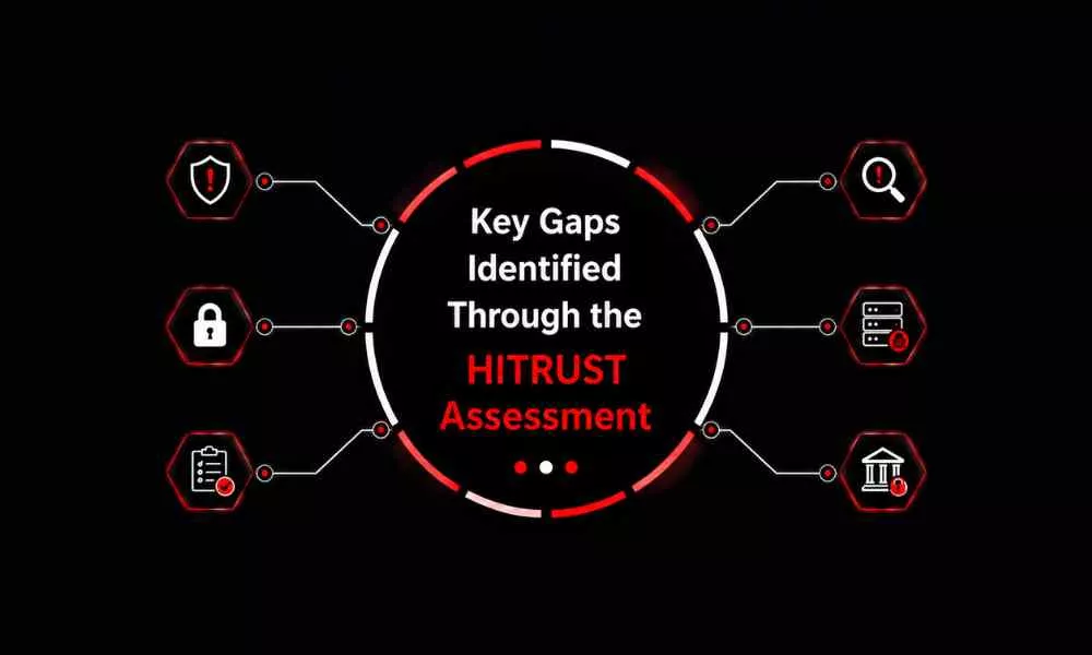 key-gaps-identified-through-the-hitrust-assessment