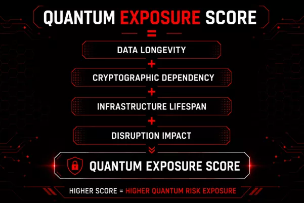 quantum exposure model quantum-exposure-model