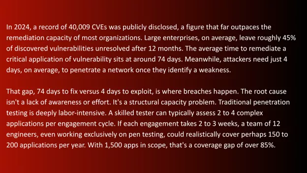 security backlog is business risk security-backlog-is-business-risk