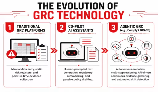 the evolution of grc technology the-evolution-of-grc-technology