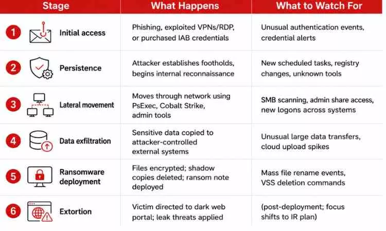 the kill chain the-kill-chain