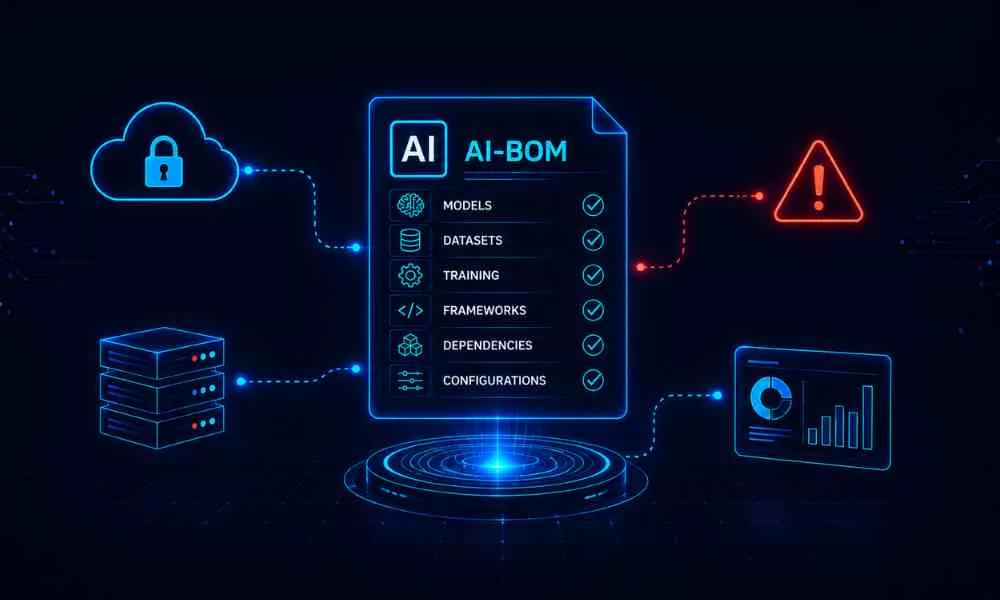 what is ai bill of materials