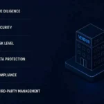 what is vendor risk assessment 2 What Is a Vendor Risk Assessment? What You Need to Know in 2026