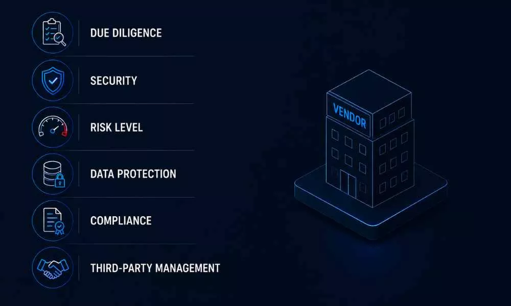 What Is a Vendor Risk Assessment? What You Need to Know in 2026