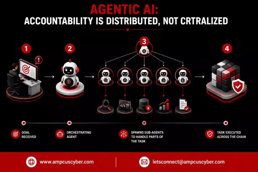 agentic-ai