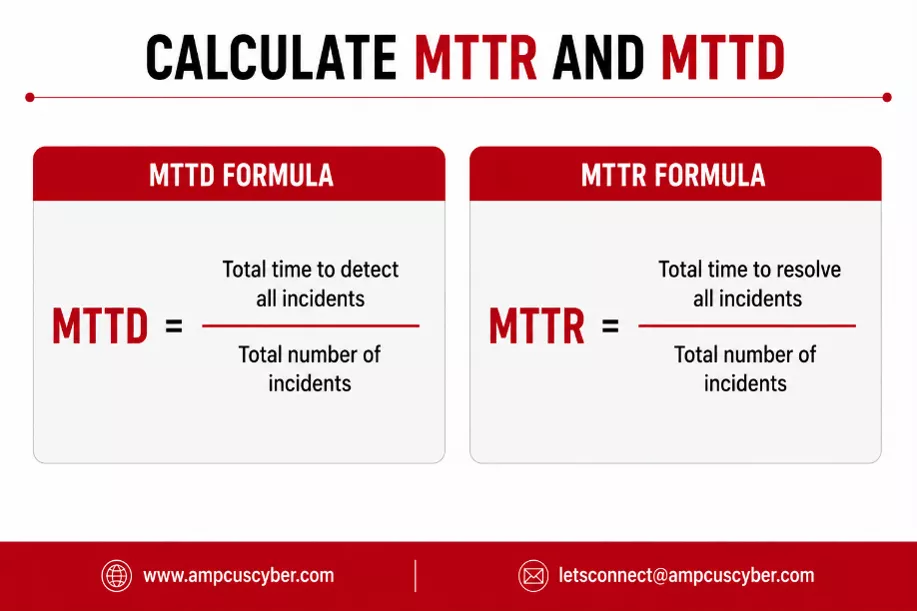 calculate mttd mttr calculate-mttd-mttr