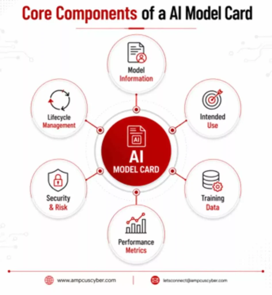 core components of ai model card core-components-of-ai-model-card