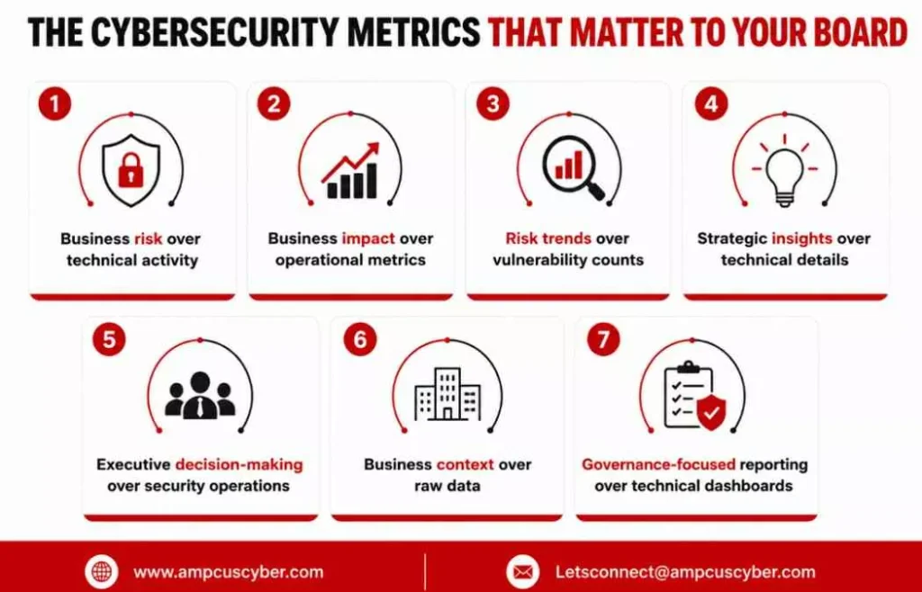cybersecurity mertics cybersecurity-mertics