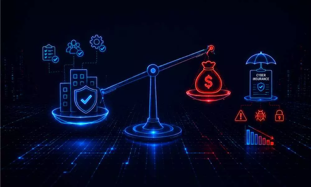 does security governance posture affect cyber insurance premium