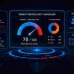 essential board level cybersecurity metrics every director should track Essential Board-Level Cybersecurity Metrics Every Director Should Track
