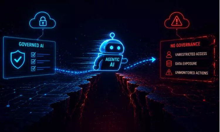 hidden governance gap agentic ai security