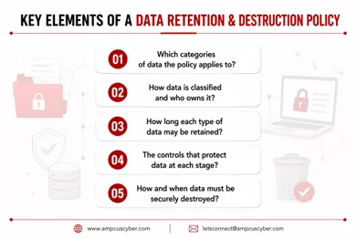 key elements of data retention destruction policy key-elements-of-data-retention-destruction-policy