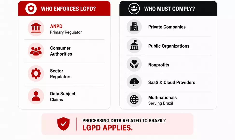 lgpd applies lgpd-applies