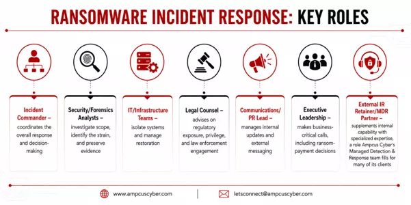 ransomware incident response ransomware-incident-response